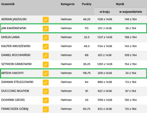 Konkurs Konik Szachowy